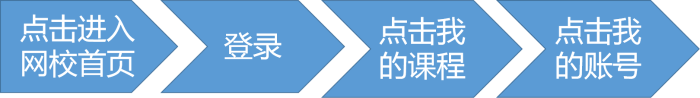 正保幣=現(xiàn)金？看我爽十一巧用正保幣！
