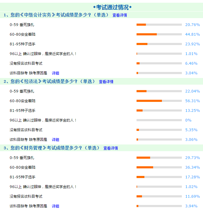 中級會計職稱考試難度如何？往屆考生都考多少分？