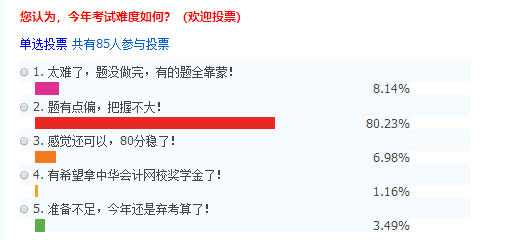 好難過！今年涉稅服務(wù)相關(guān)法律考的太偏啦！