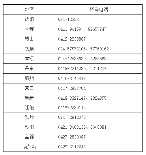 2019年遼寧中級會計考試信息有誤申請變更信息：11月25日前
