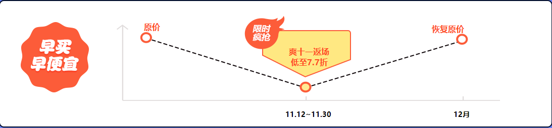 初級會計課程優(yōu)惠 不打烊  你心動了嗎？
