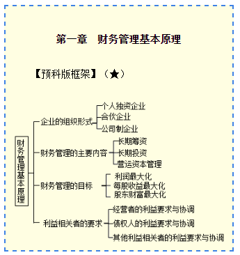2020注會財管課程開通了??！0元搶先聽>>