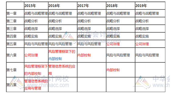【舊教材學(xué)新課】這些教材內(nèi)容應(yīng)該不會(huì)變 已整理 先學(xué)著！