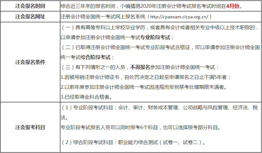 山西2020年注會(huì)報(bào)名條件是什么？