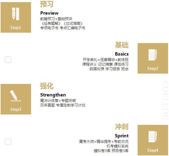 拖延癥晚期怎么辦！注會VIP簽約特訓計劃來拯救你！
