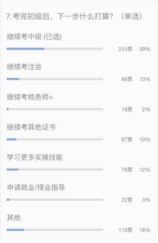 三大原因告訴你中級(jí)會(huì)計(jì)職稱(chēng)非考不可！