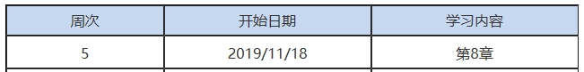 第5周：注會審計預習階段該學到這了?。?1.18-11.24）