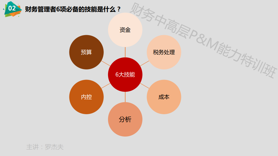 財務(wù)管理者6項必備的技能是什么？如何從專業(yè)角度鍛煉這6項技能？