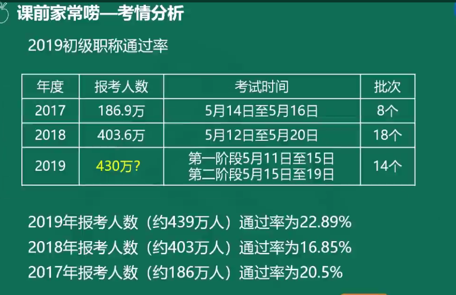 吳憂老師帶你無憂無慮學會計！