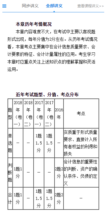 沒有教材也能學(xué)習(xí)！網(wǎng)校2020年中級會計(jì)職稱學(xué)員都這么學(xué)！