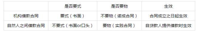 張楠：借款合同給大家免費聽！