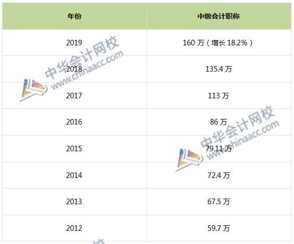 中級會計職稱考試難度如何？往屆考生都考多少分？