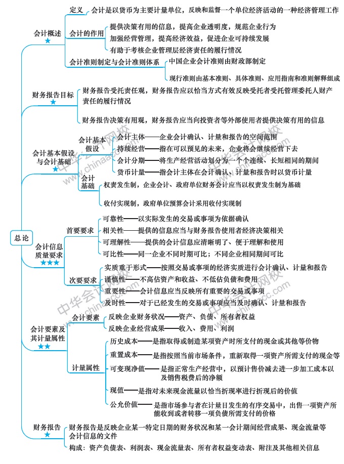 【視覺化思維】記憶力差？效率低？一文解決你的煩惱！