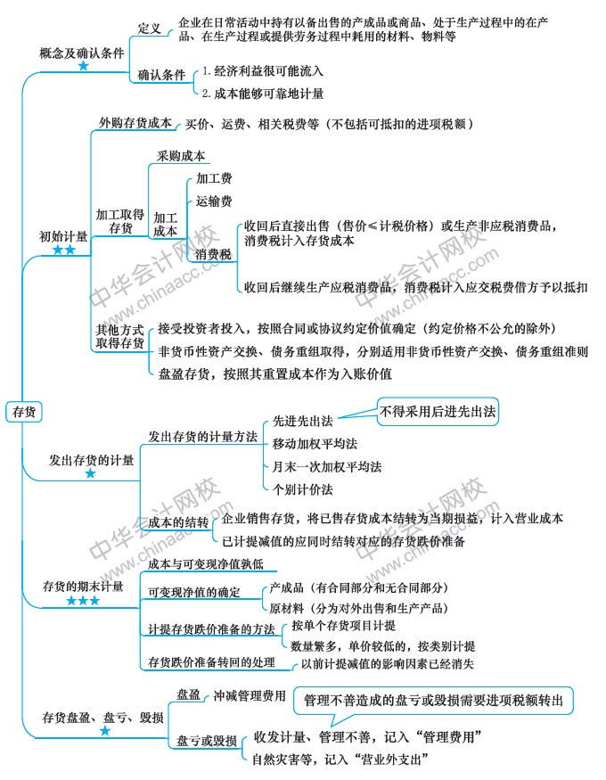 【視覺化思維】記憶力差？效率低？一文解決你的煩惱！