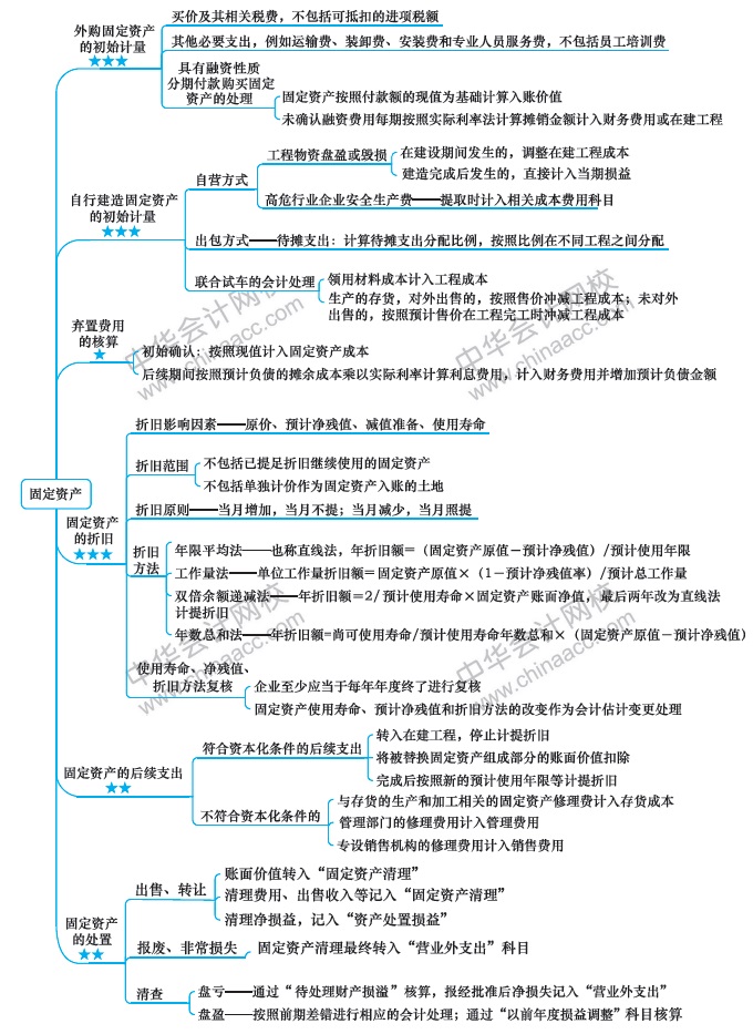 【視覺化思維】記憶力差？效率低？一文解決你的煩惱！
