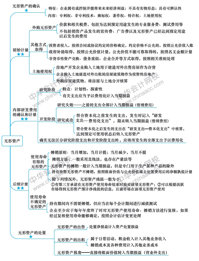 【視覺化思維】記憶力差？效率低？一文解決你的煩惱！