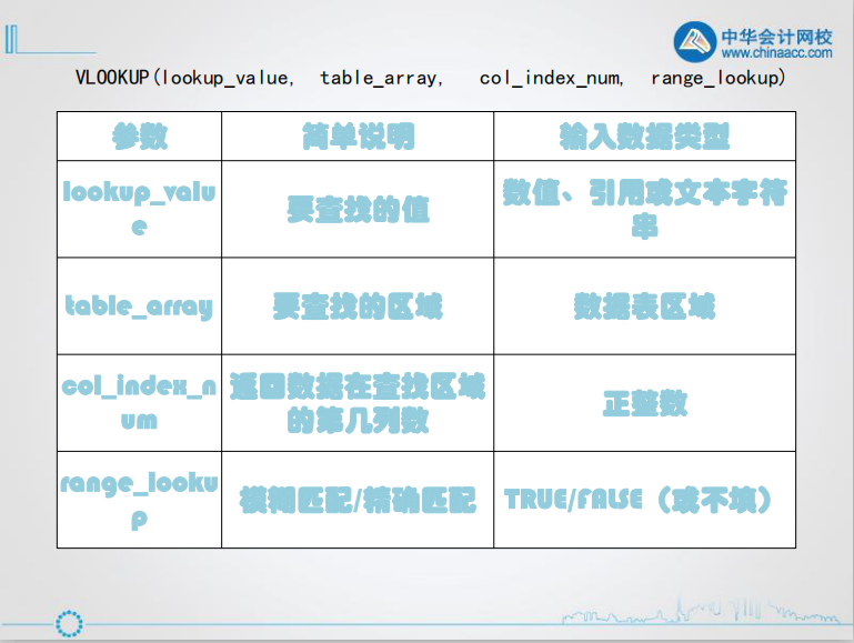 查找函數(shù)丨如何使用Vlookup和Hlookup函數(shù)？