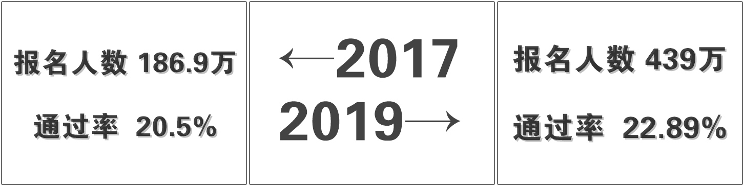 從2017到2019 你還是沒有初級會計證書嗎？