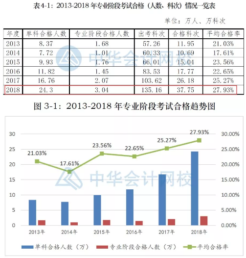 開始2020注會學(xué)習(xí)的你 已經(jīng)超過了63%的人?。? suffix=