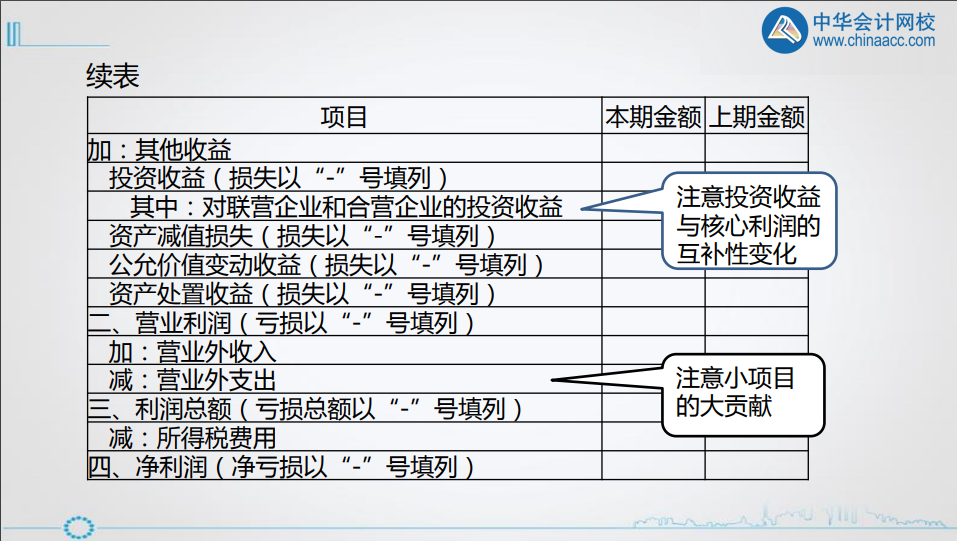 年終將至，財(cái)務(wù)人如何做好利潤表的分析? 