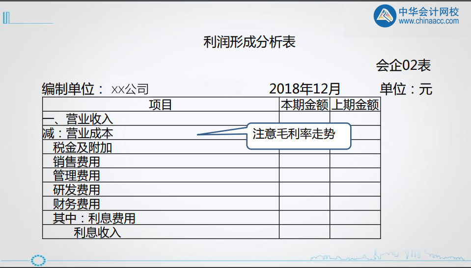 年終將至，財(cái)務(wù)人如何做好利潤表的分析? 