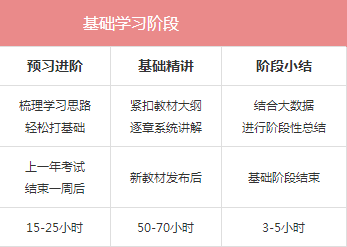 跟著考霸學(xué)CPA 這篇文章出了太多備考干貨！