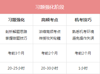 跟著考霸學(xué)CPA 這篇文章出了太多備考干貨！