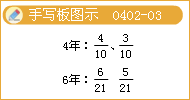 《中級會計實務(wù)》知識點：固定資產(chǎn)折舊方法