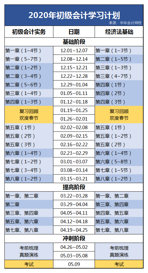 學(xué)習(xí)計劃表（正式版）