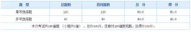 2019年中級管理會計師第二次考試考生人數(shù)暴增，難度提升！