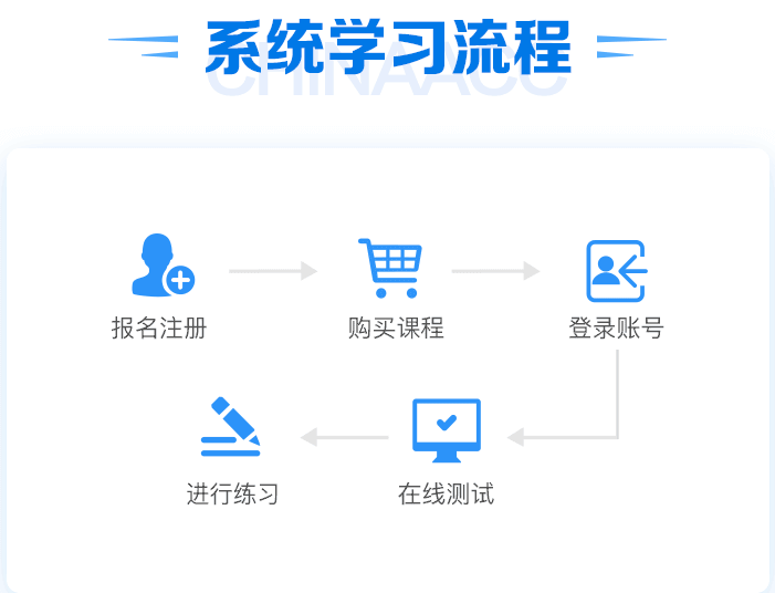 資產(chǎn)評(píng)估師機(jī)考模擬系統(tǒng)