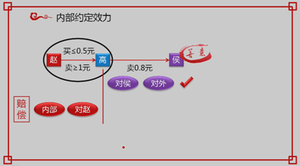 中級(jí)會(huì)計(jì)職稱(chēng)《經(jīng)濟(jì)法》考試知識(shí)點(diǎn)：個(gè)人獨(dú)資企業(yè)事務(wù)管理