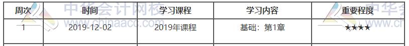 中級經(jīng)濟師金融預習計劃第一周