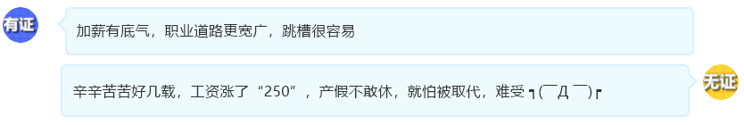 【關(guān)注】有中級會計職稱證書和沒證書的待遇差距到底有多大？！