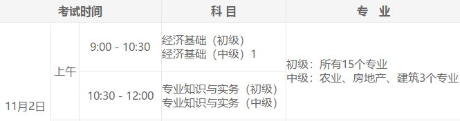 2020年初級(jí)經(jīng)濟(jì)師考試時(shí)間是什么時(shí)候？