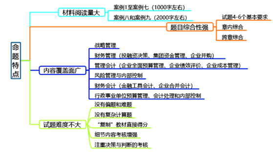 備考2020高級(jí)會(huì)計(jì)師有必要現(xiàn)在開(kāi)始嗎？