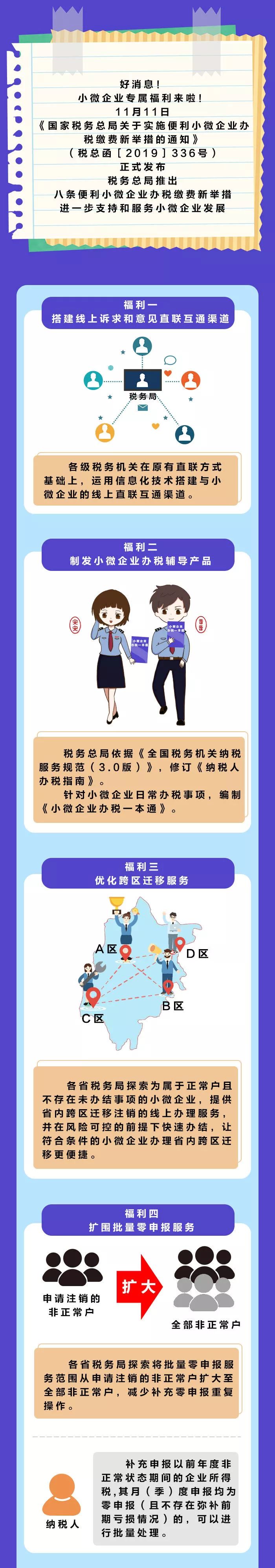 【稅局提示】小微企業(yè)的新福利你不能不知道！
