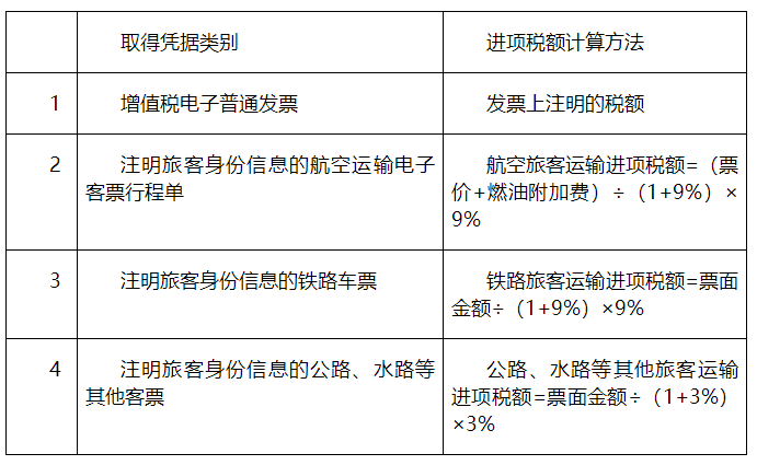 購進(jìn)“國內(nèi)旅客運(yùn)輸服務(wù)”，可抵扣進(jìn)項(xiàng)稅額計(jì)算應(yīng)注意哪些問題？