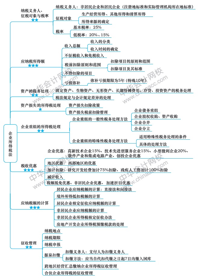 注會《稅法》第8周如何備考？方法在這?。?2.9-12.15）
