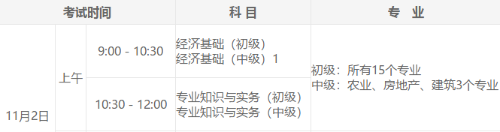 2020年初級(jí)經(jīng)濟(jì)師考試時(shí)間是什么時(shí)候？