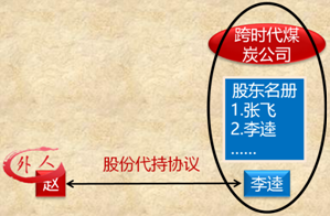 中級會計職稱《經(jīng)濟法》考試知識點：股東對股東以外的人轉(zhuǎn)讓股權(quán)
