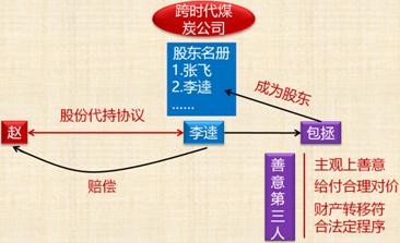 中級(jí)會(huì)計(jì)職稱(chēng)《經(jīng)濟(jì)法》考試知識(shí)點(diǎn)：股東對(duì)股東以外的人轉(zhuǎn)讓股權(quán)