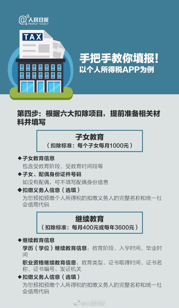 【稅局提醒】2020年個稅專項扣除開始確認(rèn)，速看攻略！