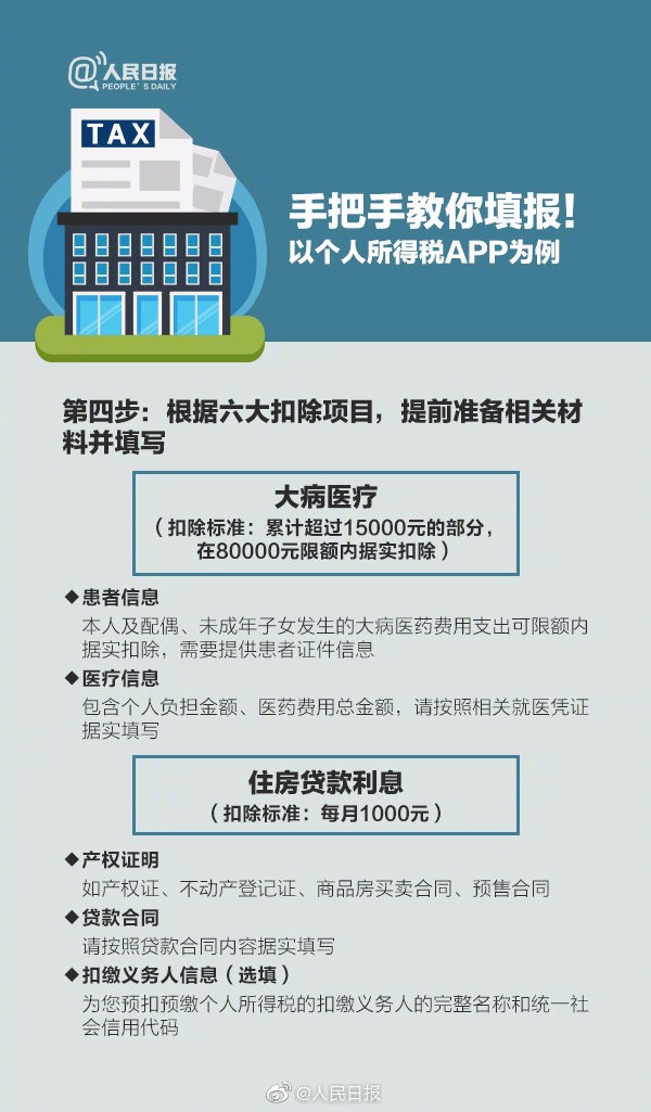 【稅局提醒】2020年個稅專項扣除開始確認(rèn)，速看攻略！