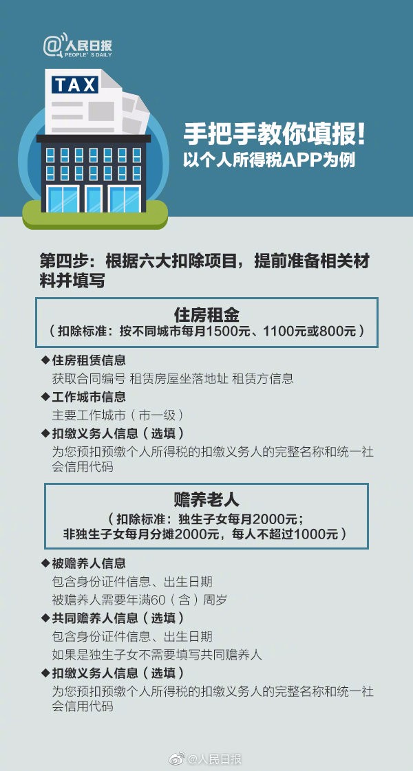 【稅局提醒】2020年個稅專項扣除開始確認(rèn)，速看攻略！