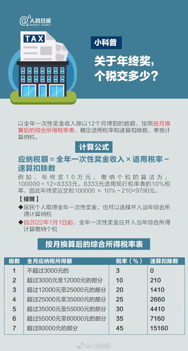 【稅局提醒】2020年個稅專項扣除開始確認(rèn)，速看攻略！