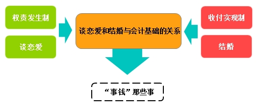 會計(jì)基礎(chǔ)