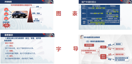 注會學(xué)習(xí)資料怎么用？方法在這！一鍵Get！