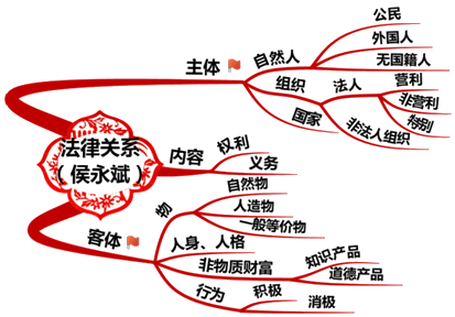 2020初級會(huì)計(jì)師《初級會(huì)計(jì)實(shí)務(wù)》知識點(diǎn)