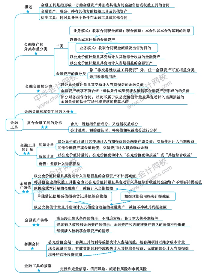 注會《會計》第9周學習計劃表出爐！方法都在這！